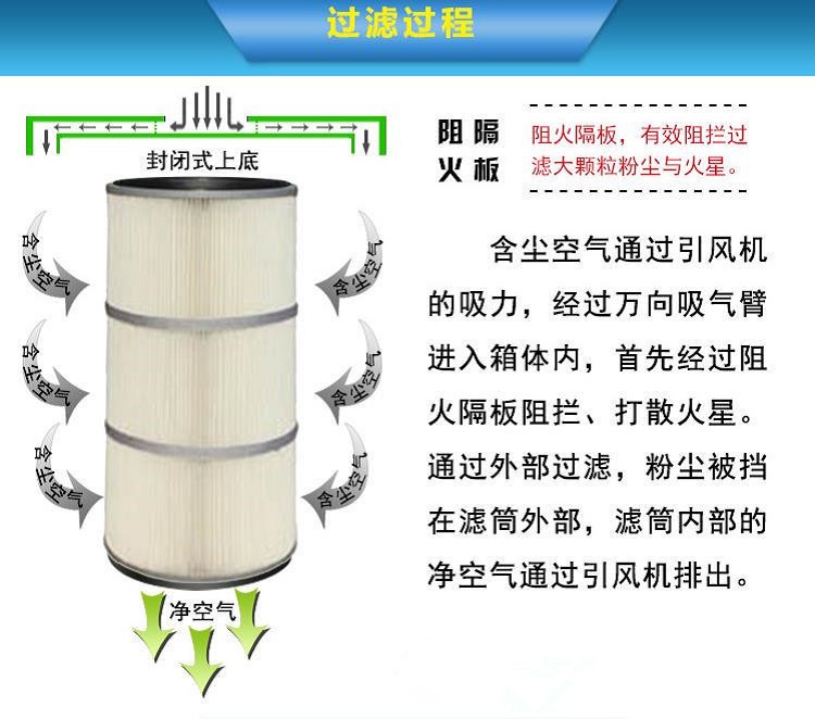 電焊煙塵凈化器的凈化流程