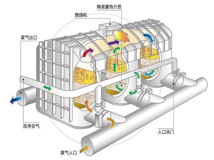 催化燃燒設備能處理塑料業廢氣嗎