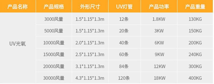 uv光氧催化設備型號